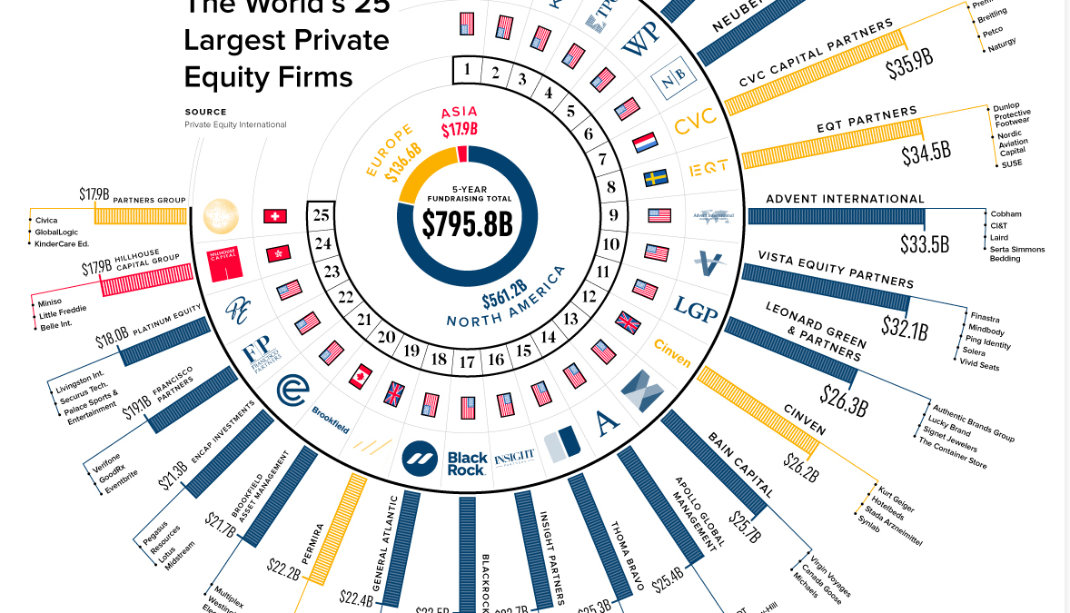 Private Equity International Infographic