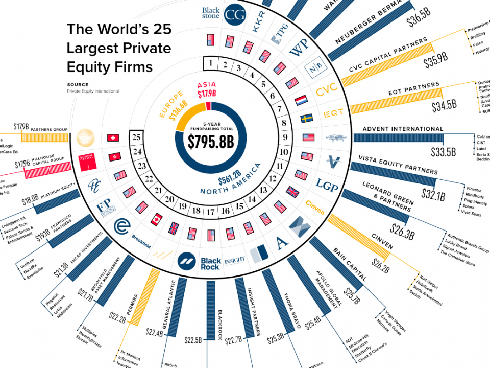 Private Equity International Infographic